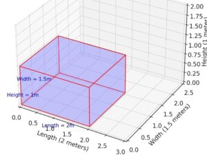 Volume Calculation in Cubic Meters for LCL Cargo
